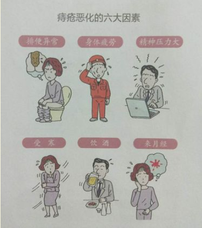 大连金州林西县混合痔有哪些临床症状